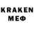 Кетамин ketamine Value Network